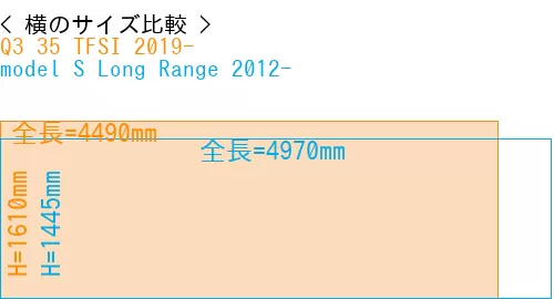 #Q3 35 TFSI 2019- + model S Long Range 2012-